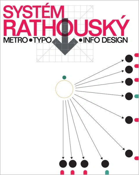 Systém Rathouský - Metro, Typo, Info Design Moravská galerie v Brně